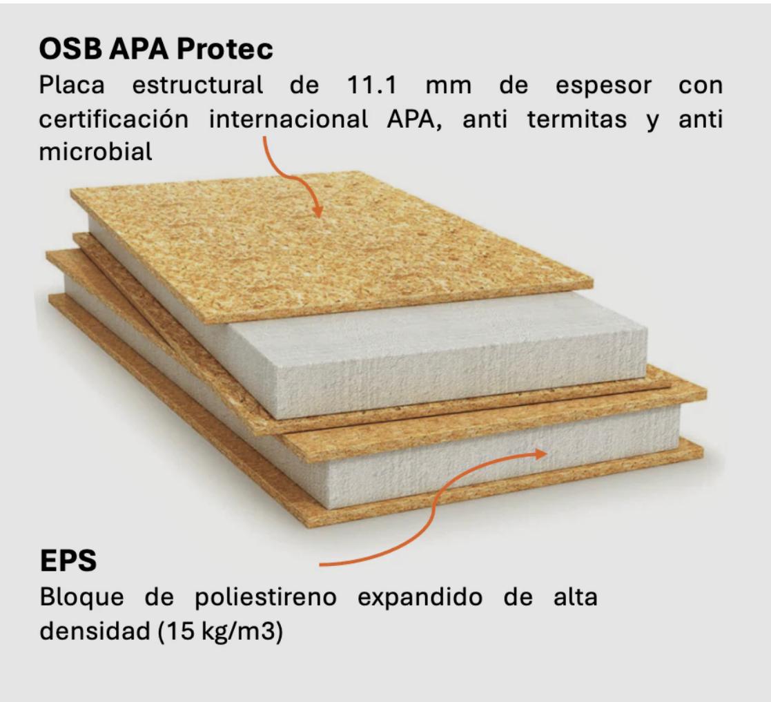 Paneles SIP Estructurales